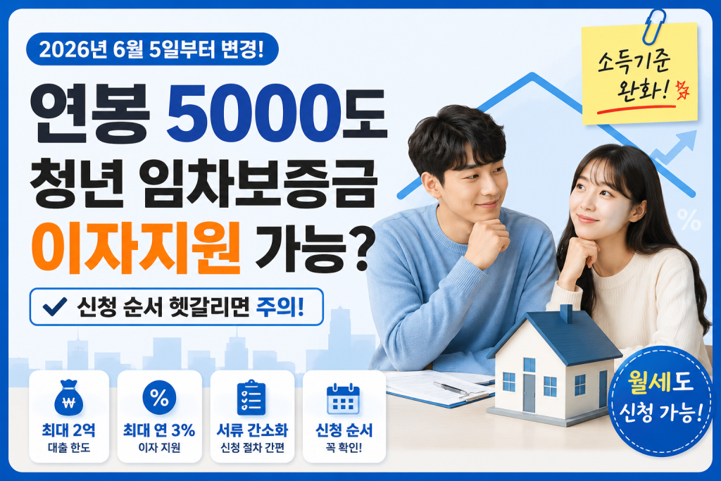 서울 청년 임차 보증금 이자지원 안내