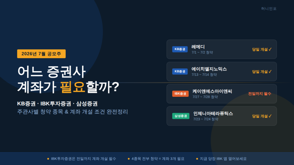 7월 공모주 일정 및 주관 증권사 요약 인포그래픽